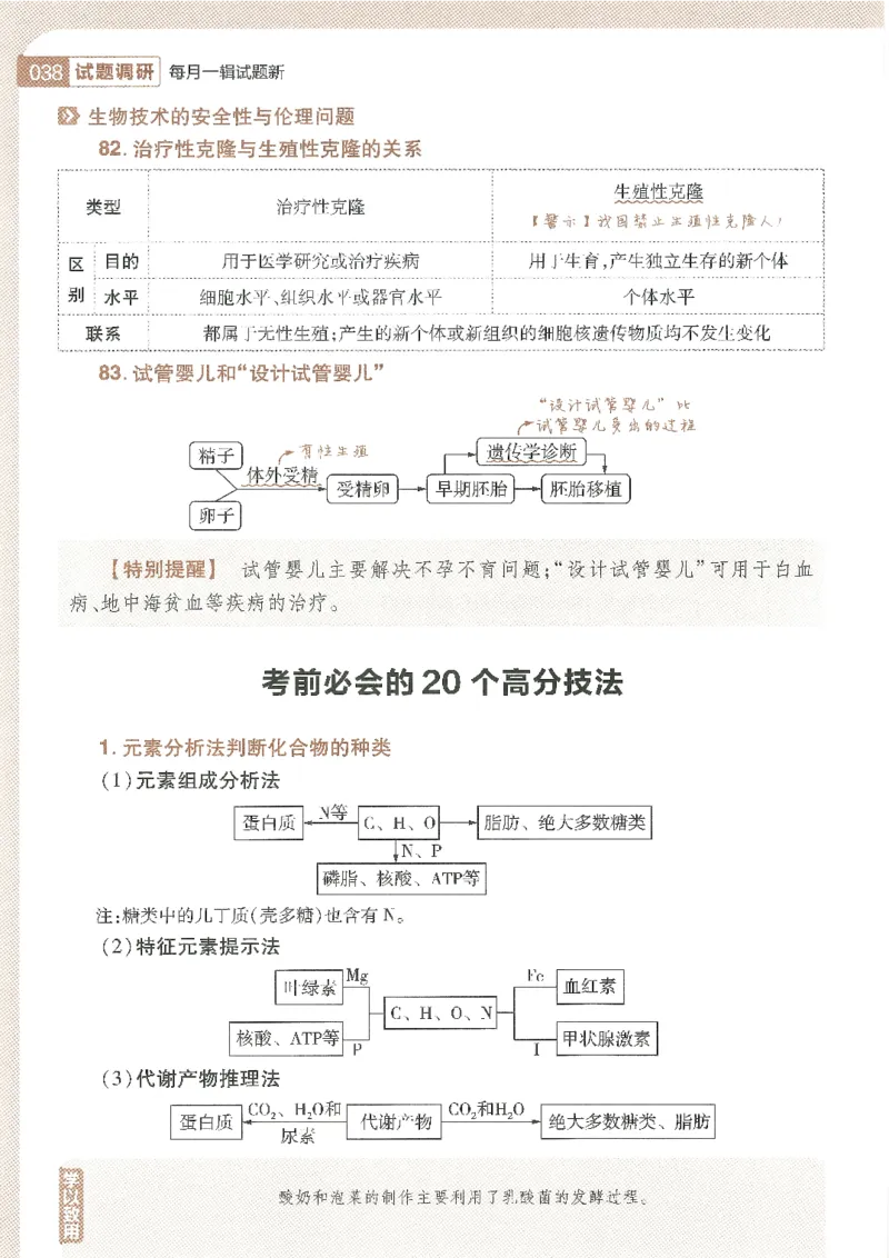 试题调研第十辑生物_2023高考押题卷_试题调研8910期考前推荐看的三期_试题调研第十期考前抢分必备_试题调研第十辑