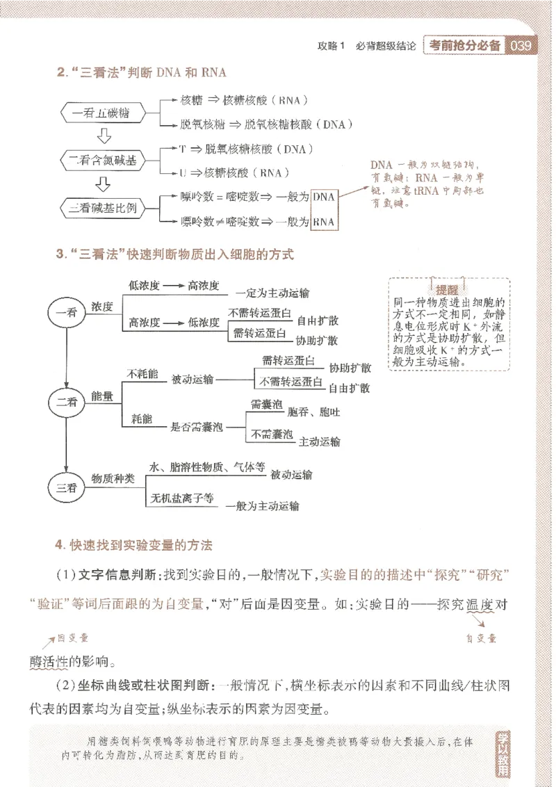 试题调研第十辑生物_2023高考押题卷_试题调研8910期考前推荐看的三期_试题调研第十期考前抢分必备_试题调研第十辑