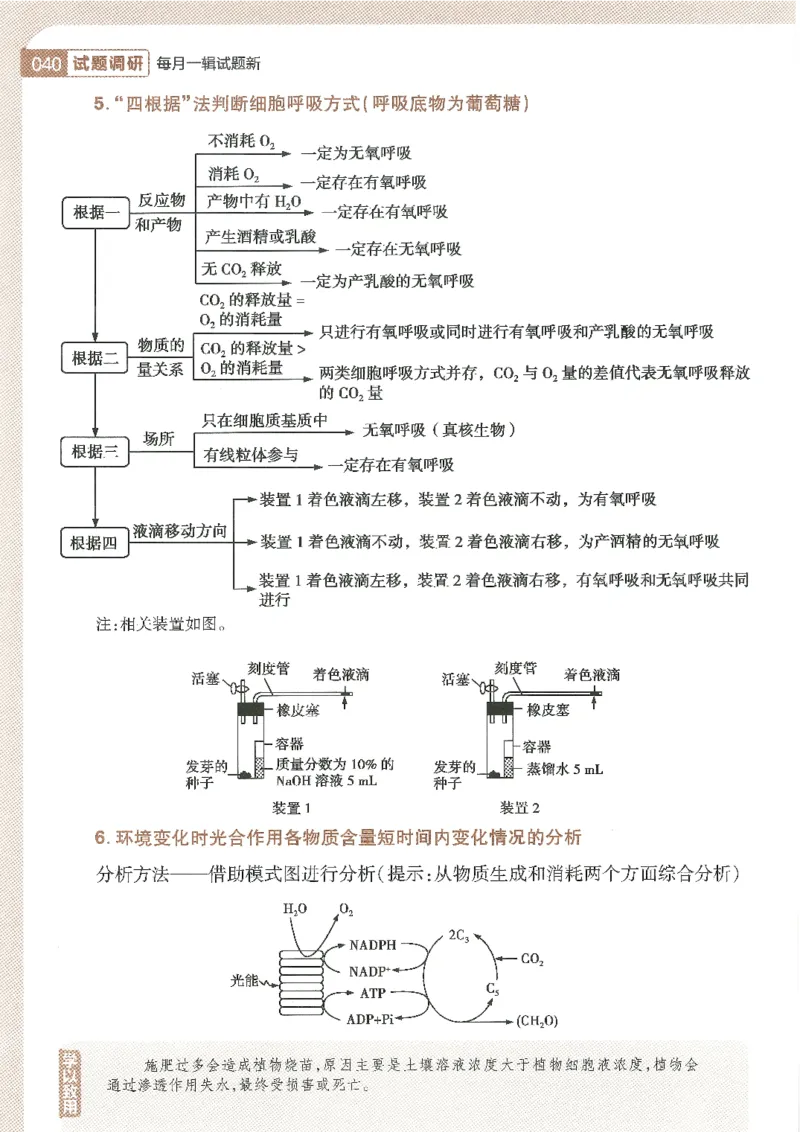 试题调研第十辑生物_2023高考押题卷_试题调研8910期考前推荐看的三期_试题调研第十期考前抢分必备_试题调研第十辑