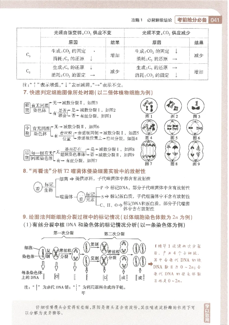 试题调研第十辑生物_2023高考押题卷_试题调研8910期考前推荐看的三期_试题调研第十期考前抢分必备_试题调研第十辑