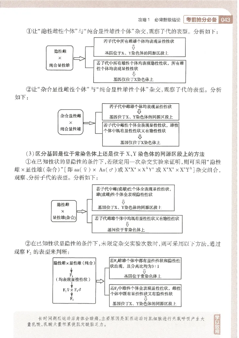试题调研第十辑生物_2023高考押题卷_试题调研8910期考前推荐看的三期_试题调研第十期考前抢分必备_试题调研第十辑