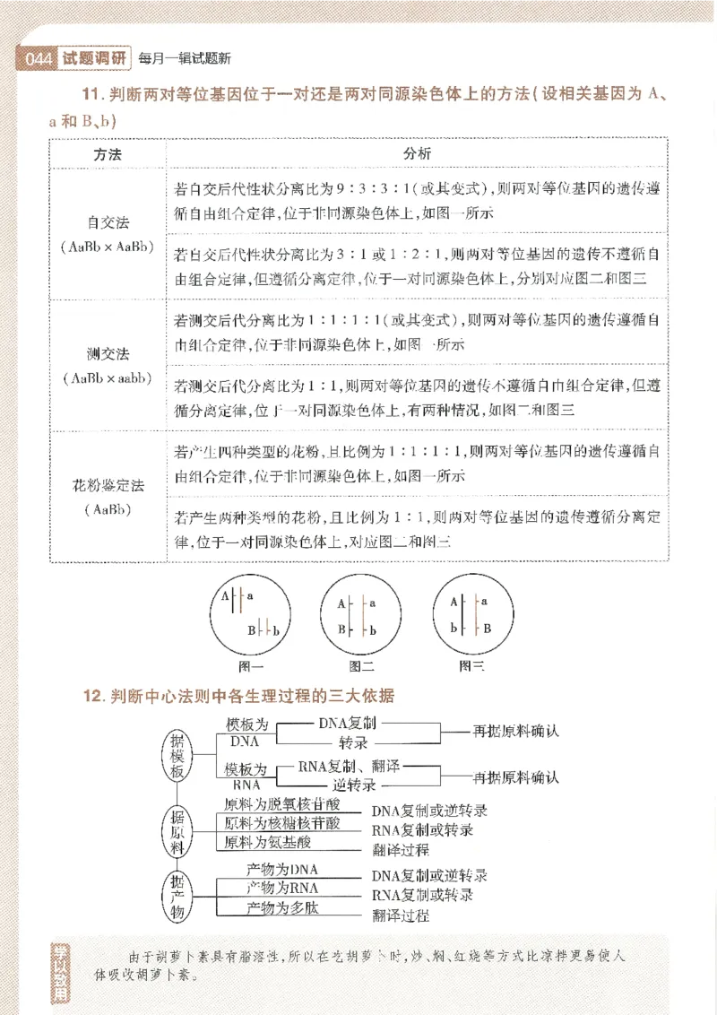 试题调研第十辑生物_2023高考押题卷_试题调研8910期考前推荐看的三期_试题调研第十期考前抢分必备_试题调研第十辑