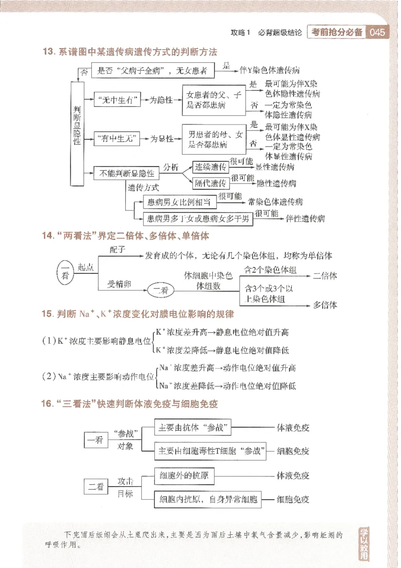 试题调研第十辑生物_2023高考押题卷_试题调研8910期考前推荐看的三期_试题调研第十期考前抢分必备_试题调研第十辑