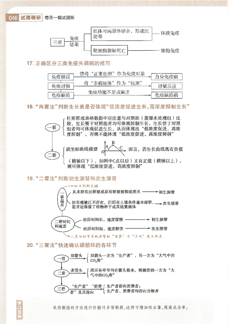 试题调研第十辑生物_2023高考押题卷_试题调研8910期考前推荐看的三期_试题调研第十期考前抢分必备_试题调研第十辑