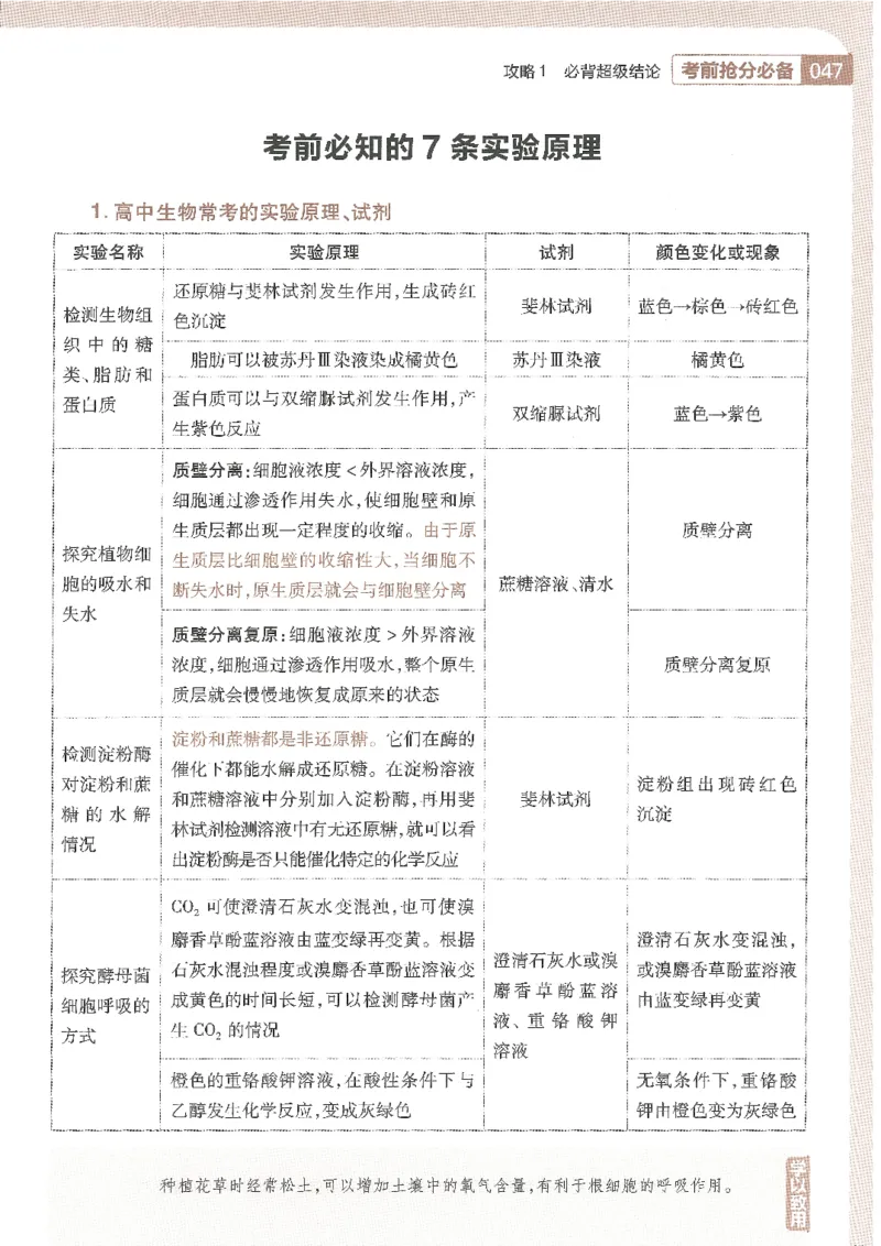 试题调研第十辑生物_2023高考押题卷_试题调研8910期考前推荐看的三期_试题调研第十期考前抢分必备_试题调研第十辑