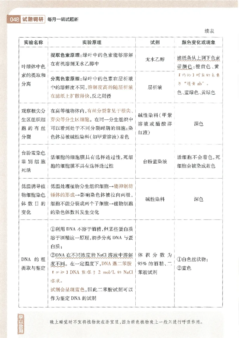 试题调研第十辑生物_2023高考押题卷_试题调研8910期考前推荐看的三期_试题调研第十期考前抢分必备_试题调研第十辑