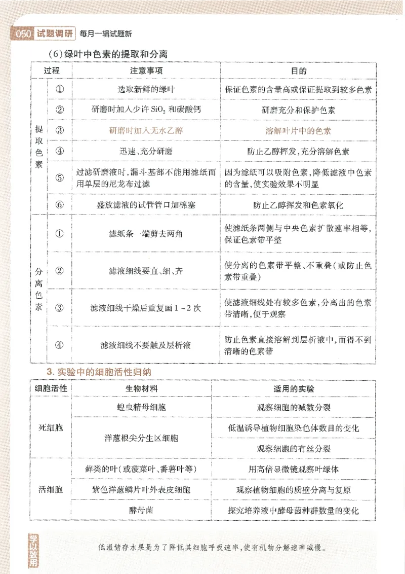 试题调研第十辑生物_2023高考押题卷_试题调研8910期考前推荐看的三期_试题调研第十期考前抢分必备_试题调研第十辑
