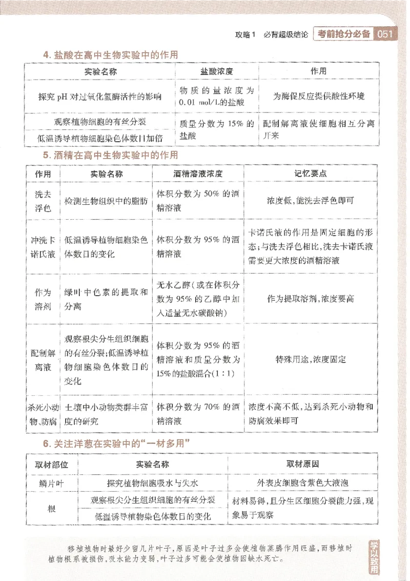 试题调研第十辑生物_2023高考押题卷_试题调研8910期考前推荐看的三期_试题调研第十期考前抢分必备_试题调研第十辑