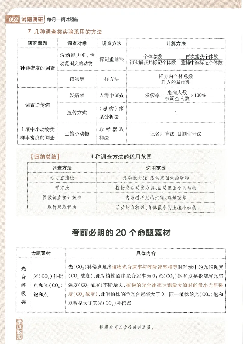 试题调研第十辑生物_2023高考押题卷_试题调研8910期考前推荐看的三期_试题调研第十期考前抢分必备_试题调研第十辑