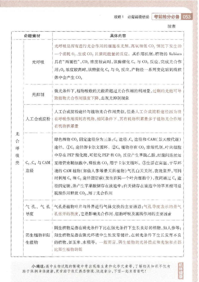 试题调研第十辑生物_2023高考押题卷_试题调研8910期考前推荐看的三期_试题调研第十期考前抢分必备_试题调研第十辑