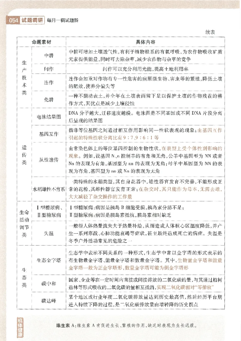 试题调研第十辑生物_2023高考押题卷_试题调研8910期考前推荐看的三期_试题调研第十期考前抢分必备_试题调研第十辑