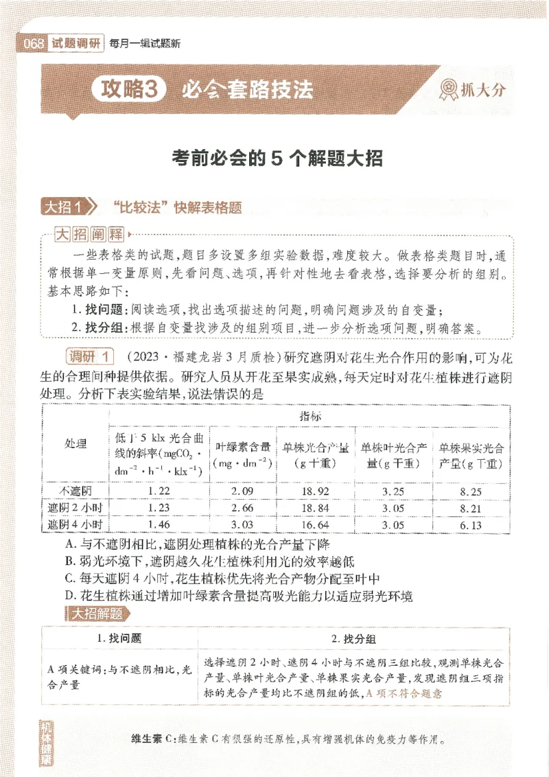 试题调研第十辑生物_2023高考押题卷_试题调研8910期考前推荐看的三期_试题调研第十期考前抢分必备_试题调研第十辑