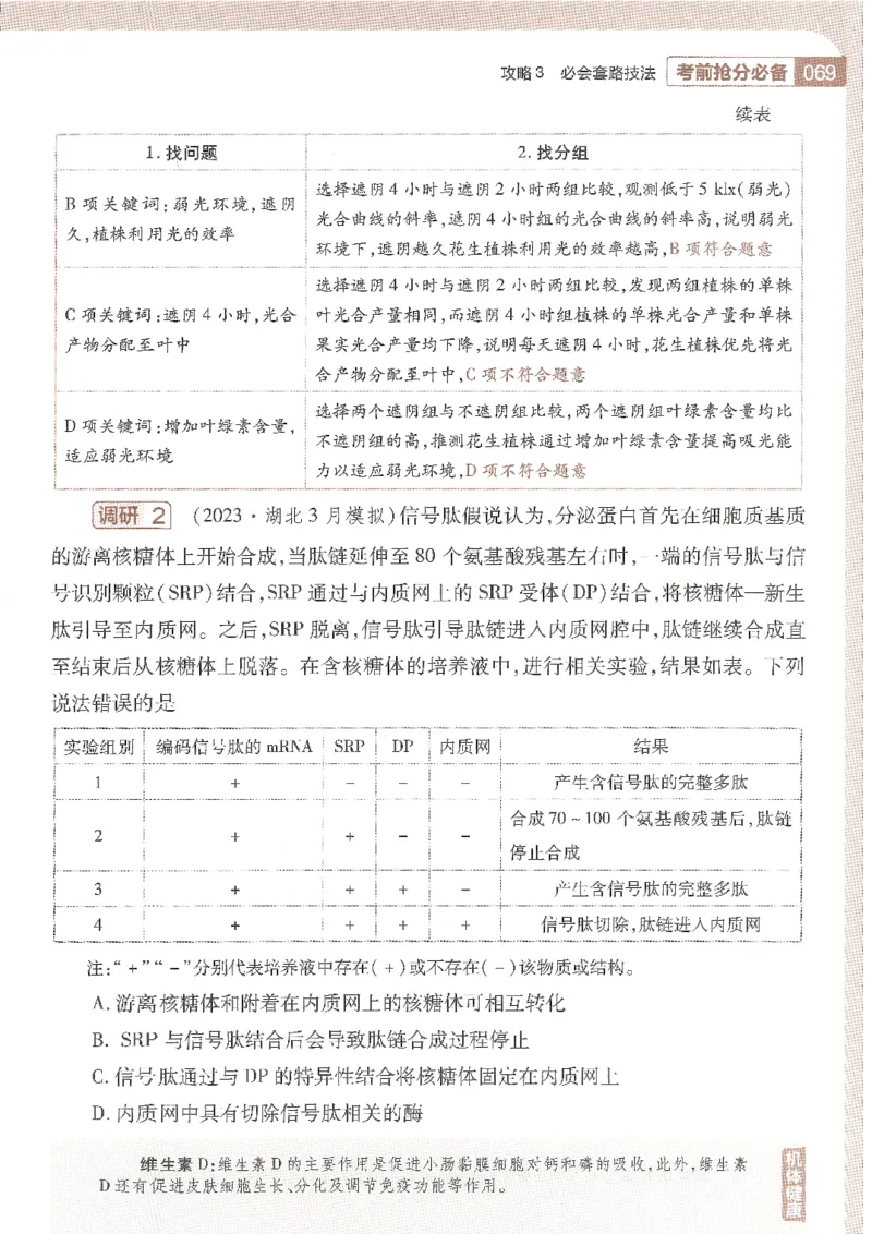 试题调研第十辑生物_2023高考押题卷_试题调研8910期考前推荐看的三期_试题调研第十期考前抢分必备_试题调研第十辑