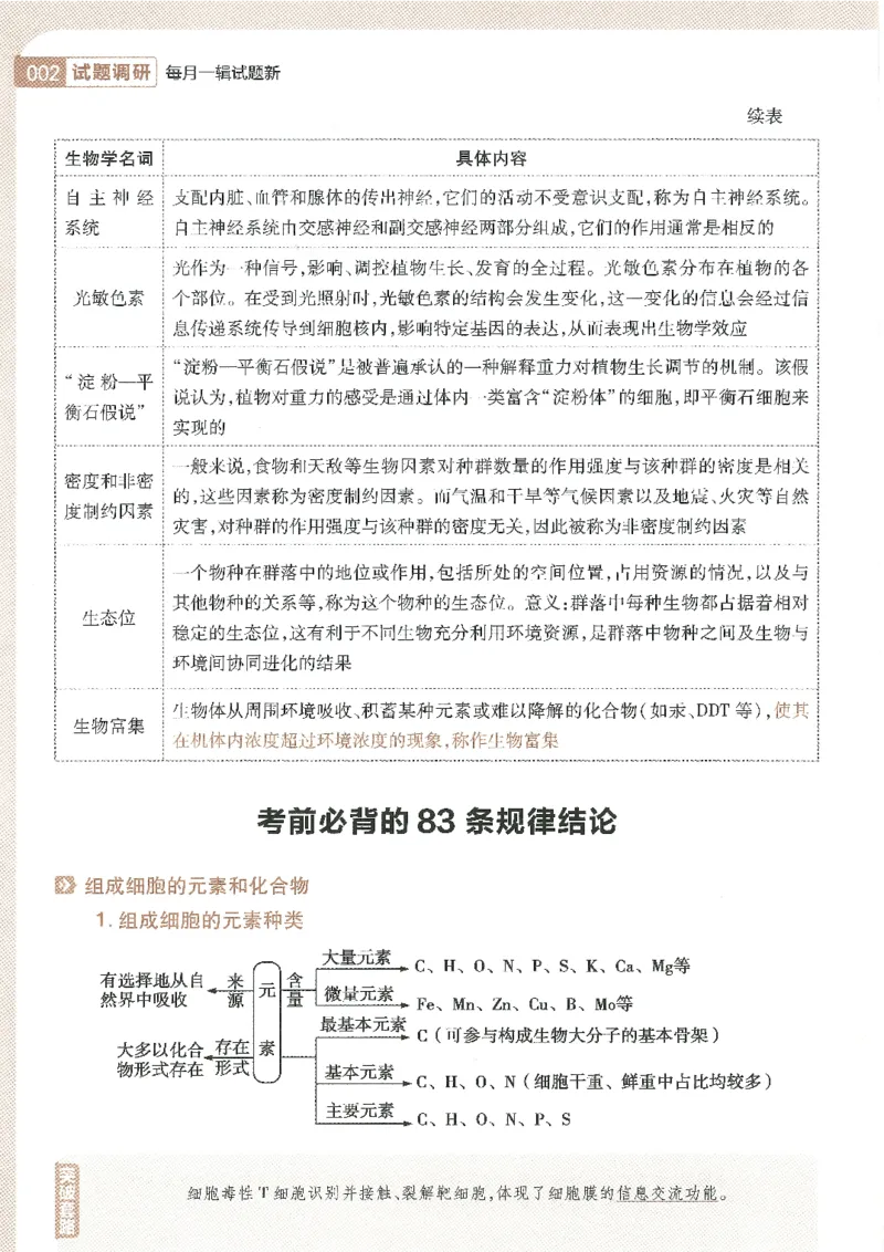 试题调研第十辑生物_2023高考押题卷_试题调研8910期考前推荐看的三期_试题调研第十期考前抢分必备_试题调研第十辑