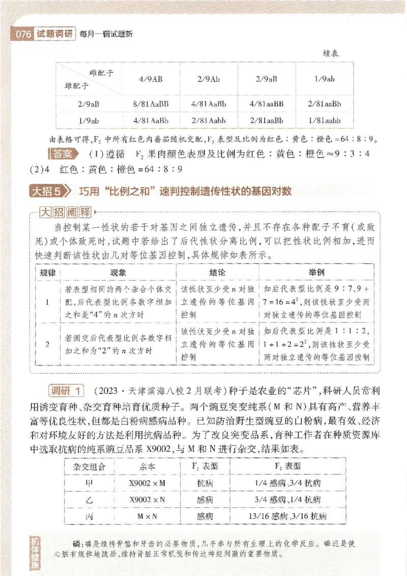 试题调研第十辑生物_2023高考押题卷_试题调研8910期考前推荐看的三期_试题调研第十期考前抢分必备_试题调研第十辑