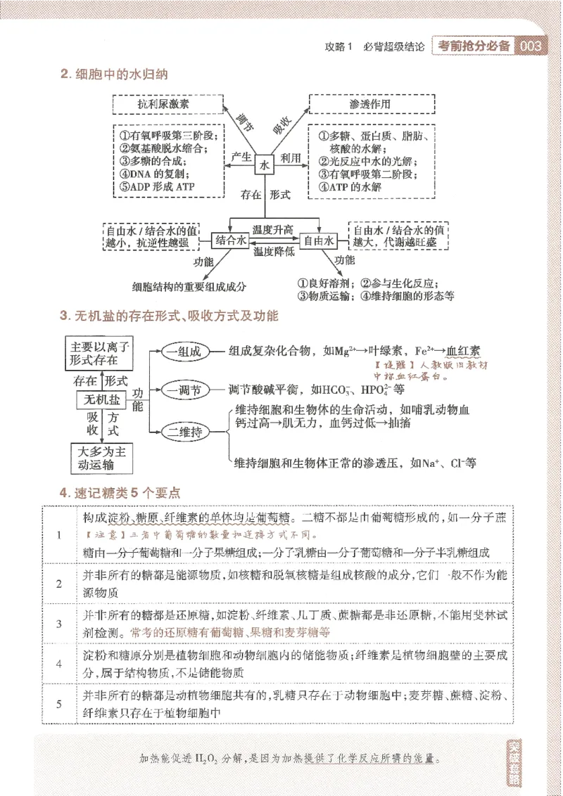 试题调研第十辑生物_2023高考押题卷_试题调研8910期考前推荐看的三期_试题调研第十期考前抢分必备_试题调研第十辑