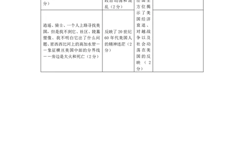 23济宁期末-历史答案_07高考历史_历史高考模拟题_新高考_2023年_山东省济宁市2022-2023学年高三上学期期末历史_山东省济宁市2022-2023学年高三上学期期末历史