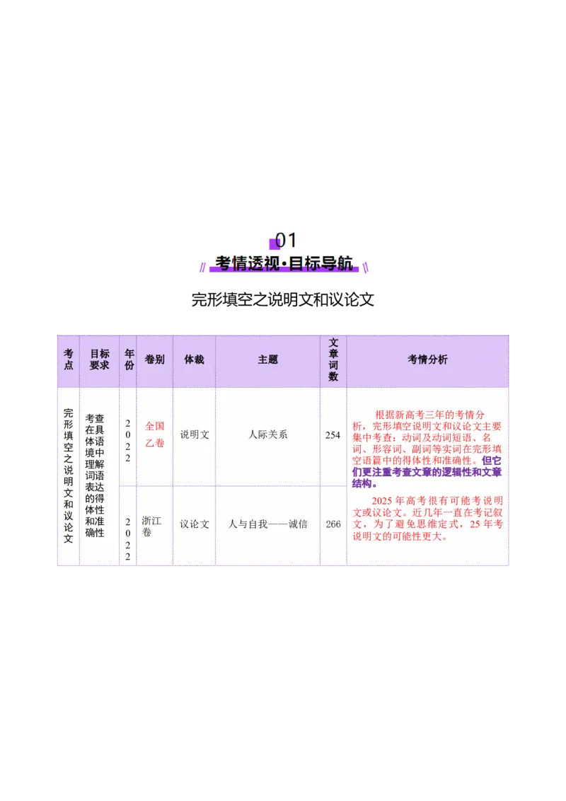 专题03完形填空之说明文和议论文（讲义）（原卷版）_02高考数学_2025年新高考资料_二轮复习_01高考语文等多个文件_上好课2025年高考英语二轮复习讲练测（新高考通用）