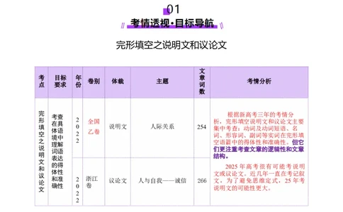 专题03完形填空之说明文和议论文（讲义）（原卷版）_02高考数学_2025年新高考资料_二轮复习_01高考语文等多个文件_上好课2025年高考英语二轮复习讲练测（新高考通用）