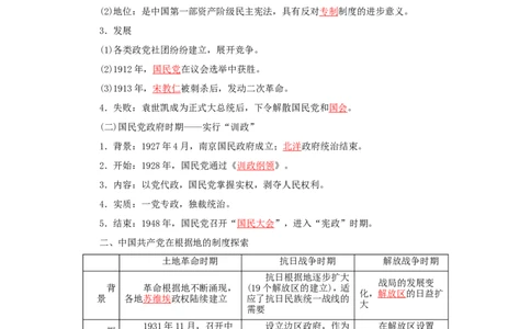 4中国建立共和制的曲折历程(解析版）_07高考历史_新高考复习资料_2022年新高考复习资料_备考2022高考历史二轮微专题试卷