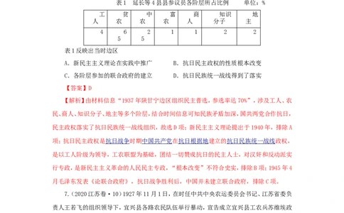 4中国建立共和制的曲折历程(解析版）_07高考历史_新高考复习资料_2022年新高考复习资料_备考2022高考历史二轮微专题试卷