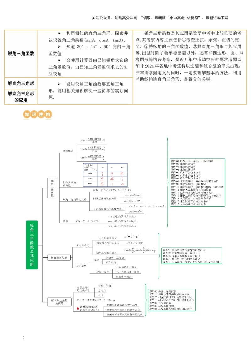 第32讲锐角三角函数及其应用（讲义）（原卷版）_02中考总复习（2026版更新中）_02-数学-中考总复习_2024年中考复习资料_一轮复习资料_配套讲义（原卷版+解析版）