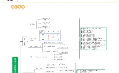 第32讲锐角三角函数及其应用（讲义）（原卷版）_02中考总复习（2026版更新中）_02-数学-中考总复习_2024年中考复习资料_一轮复习资料_配套讲义（原卷版+解析版）