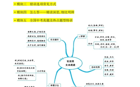 考点04社科文阅读答题方法及限时训练（解析版）-挑战中考备战2024年中考语文一轮总复习重难点全攻略（全国通用）_02中考总复习（2026版更新中）_01-语文-中考总复习_2024年中考资料