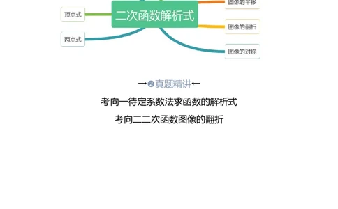 第7讲二次函数表达式的确定（含抛物线的变化）（考点精析+真题精讲）（解析版）_02中考总复习（2026版更新中）_02-数学-中考总复习_2024年中考复习资料_一轮复习资料_第三章函数