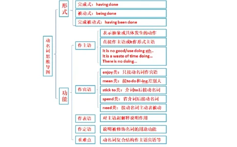 专题02语法填空之动名词100题（练案）解析版_03高考英语_新高考复习资料_2025年新高考复习_2025年高考英语一轮复习知识清单