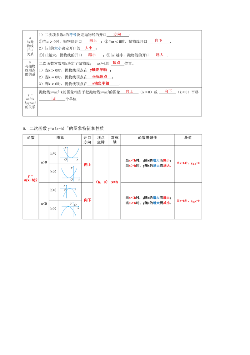 第二十二章二次函数（知识清单）解析版-（人教版）_初中数学_九年级数学上册（人教版）_知识点总结_知识清单