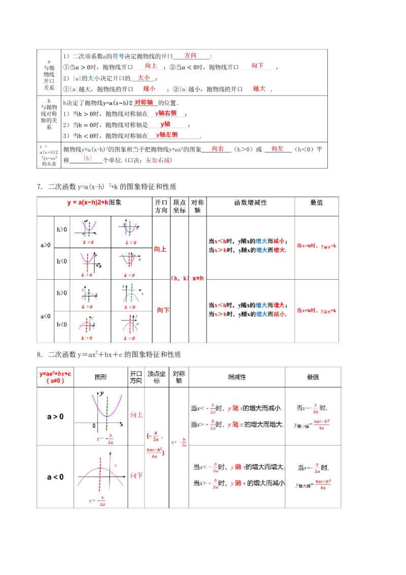 第二十二章二次函数（知识清单）解析版-（人教版）_初中数学_九年级数学上册（人教版）_知识点总结_知识清单