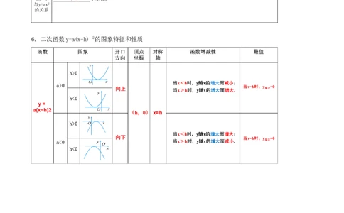 第二十二章二次函数（知识清单）解析版-（人教版）_初中数学_九年级数学上册（人教版）_知识点总结_知识清单