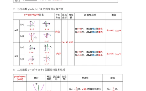 第二十二章二次函数（知识清单）解析版-（人教版）_初中数学_九年级数学上册（人教版）_知识点总结_知识清单