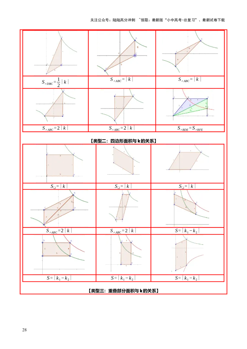 难点05一次函数反比例函数实际应用、面积、存在性、最值（6大热考题型）解析版_02中考总复习（2026版更新中）_02-数学-中考总复习_2025中考复习资料_2025年中考数学一轮知识梳理