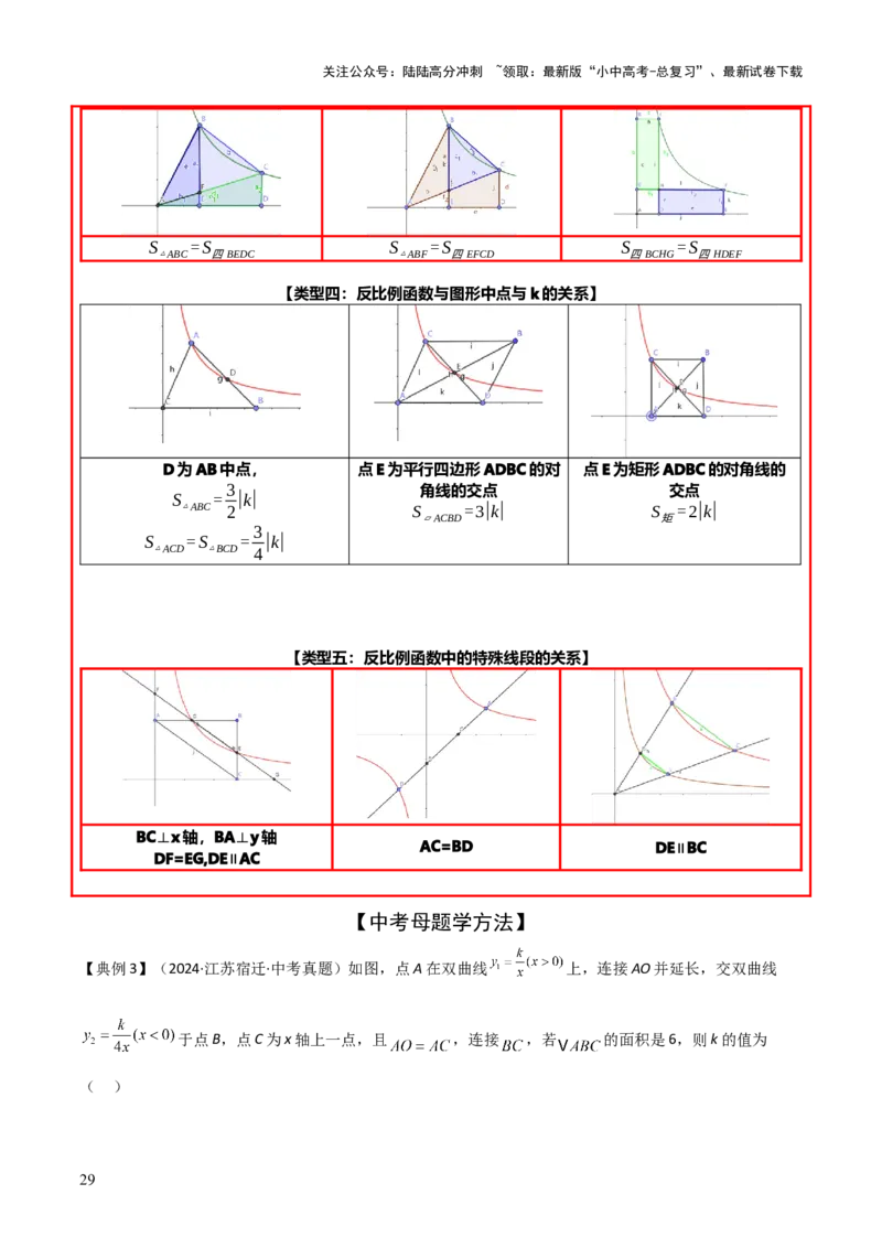 难点05一次函数反比例函数实际应用、面积、存在性、最值（6大热考题型）解析版_02中考总复习（2026版更新中）_02-数学-中考总复习_2025中考复习资料_2025年中考数学一轮知识梳理