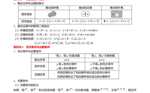 专题01集合与常用逻辑用语（原卷版）_02高考数学_2025年新高考资料_一轮复习_上好课2025年高考数学一轮复习知识清单3246850_知识必备&middot;夯基础