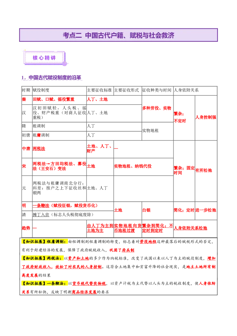 专题02济世经邦&mdash;&mdash;中国古代国家的社会治理体系（讲义）（解析版）_07高考历史_2025年新高考资料_二轮复习_上好课2025年高考历史二轮复习讲练测（新高考通用）3379861
