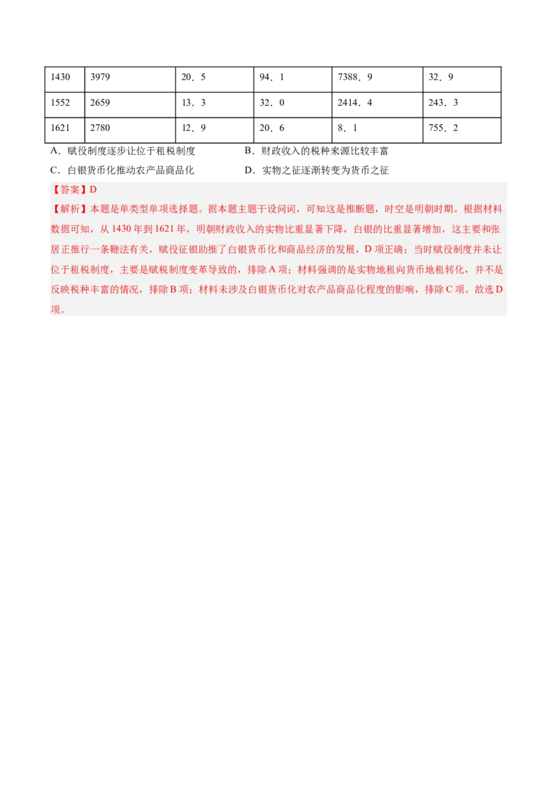 专题02济世经邦&mdash;&mdash;中国古代国家的社会治理体系（讲义）（解析版）_07高考历史_2025年新高考资料_二轮复习_上好课2025年高考历史二轮复习讲练测（新高考通用）3379861