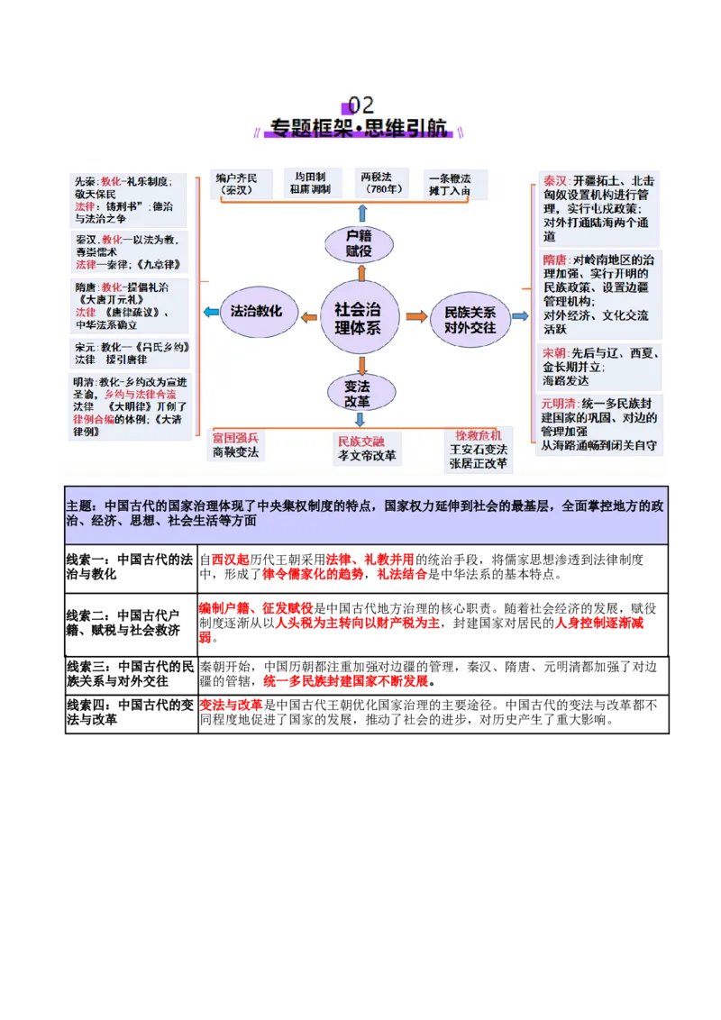 专题02济世经邦&mdash;&mdash;中国古代国家的社会治理体系（讲义）（解析版）_07高考历史_2025年新高考资料_二轮复习_上好课2025年高考历史二轮复习讲练测（新高考通用）3379861