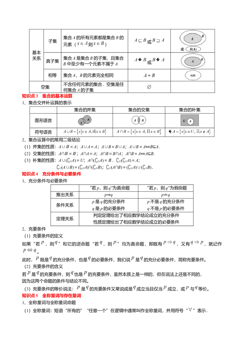 专题01集合与常用逻辑用语（原卷版）_02高考数学_新高考复习资料_2025年新高考复习_2025年高考数学一轮复习知识清单_知识必备&middot;夯基础