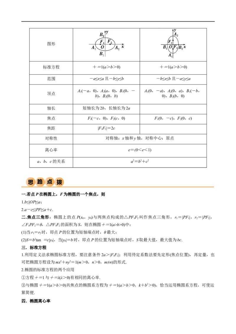 9.2椭圆（精讲）（学生版）_02高考数学_新高考复习资料_2024年新高考资料_一轮复习资料_完2024年高考数学一轮复习一隅三反系列（新高考）_学生版