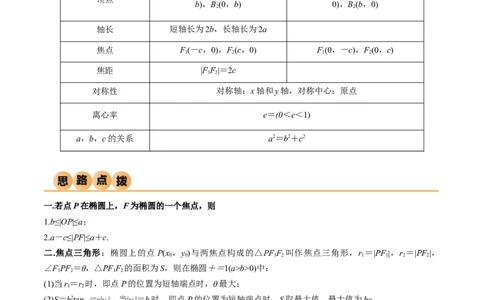 9.2椭圆（精讲）（学生版）_02高考数学_新高考复习资料_2024年新高考资料_一轮复习资料_完2024年高考数学一轮复习一隅三反系列（新高考）_学生版