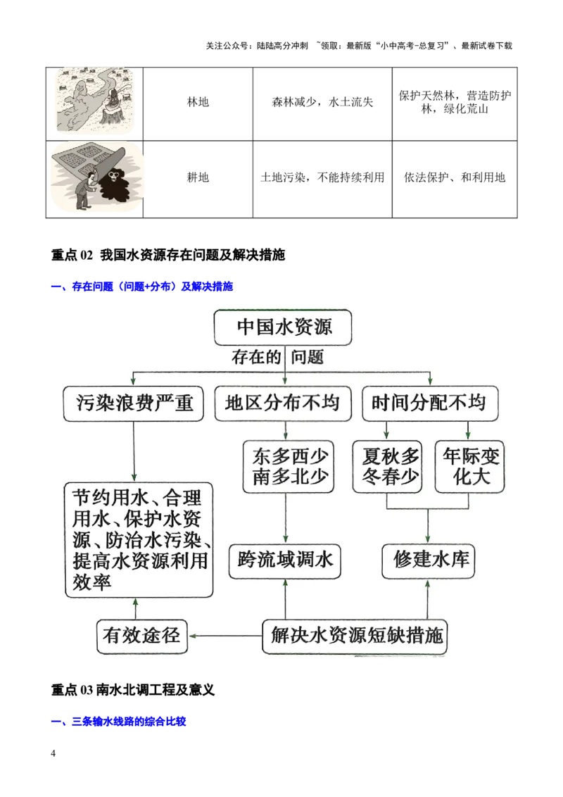 重难点11中国的自然资源（4大重难+命题预测+新考法）-2025中考地理热点&middot;重点&middot;难点专练（全国通用）（解析版）_02中考总复习（2026版更新中）_09-地理-中考总复习_重点专练