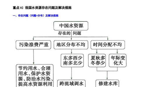 重难点11中国的自然资源（4大重难+命题预测+新考法）-2025中考地理热点&middot;重点&middot;难点专练（全国通用）（解析版）_02中考总复习（2026版更新中）_09-地理-中考总复习_重点专练