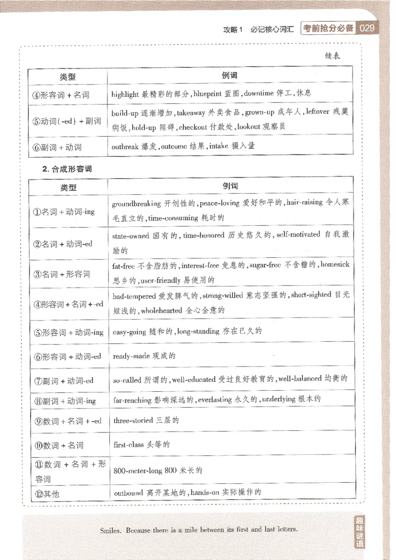试题调研第十辑英语_2023高考押题卷_试题调研8910期考前推荐看的三期_试题调研第十期考前抢分必备_试题调研第十辑