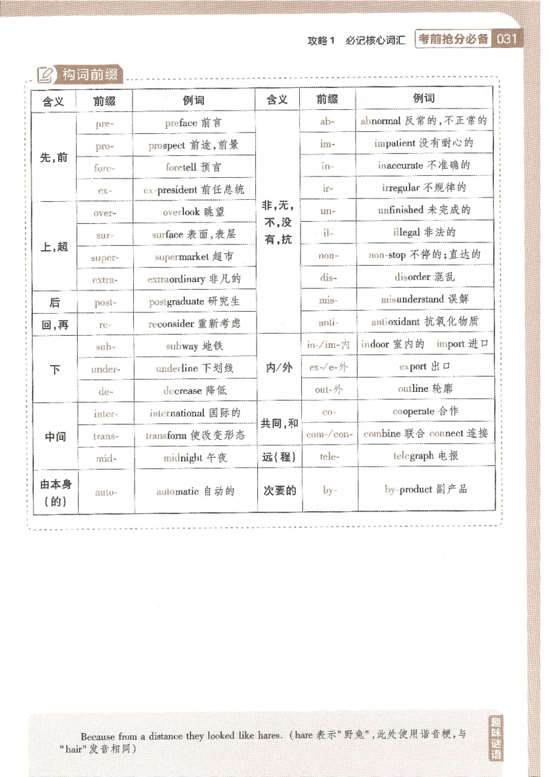 试题调研第十辑英语_2023高考押题卷_试题调研8910期考前推荐看的三期_试题调研第十期考前抢分必备_试题调研第十辑