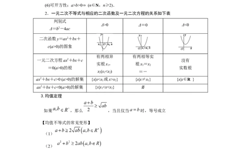 专题04不等式题型归纳讲义-2022届高三数学一轮复习（解析版）_02高考数学_新高考复习资料_2022年新高考资料_2022届高三数学一轮复习：题型归纳讲义（原卷版+解析版）8.1更新