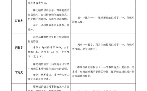 专题60说明文之说明方法（知识梳理+练习）（原卷版）_02中考总复习（2026版更新中）_01-语文-中考总复习_2025年中考资料_备战2025年中考语文一轮复习考点突破（全国通用）