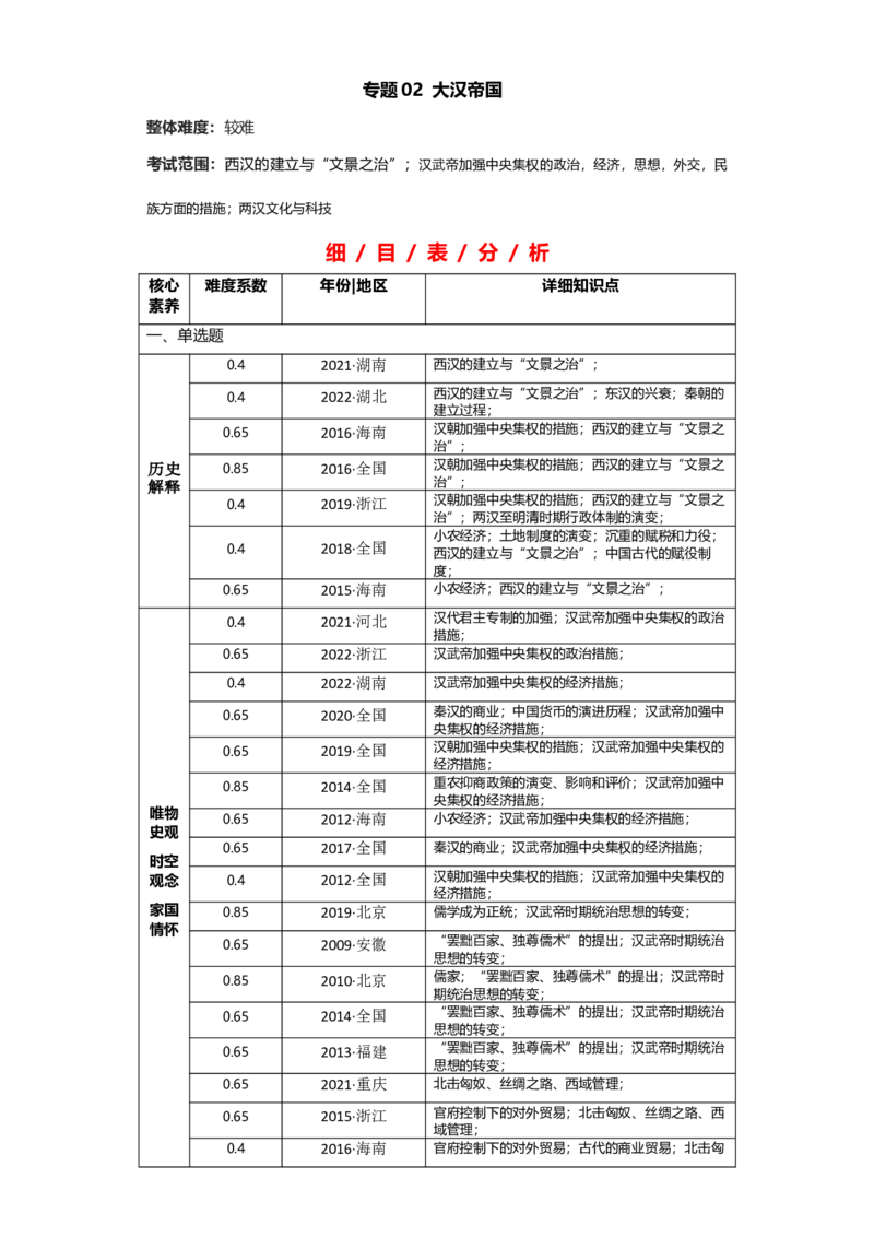 专题02大汉帝国-2023年高考历史二轮复习高频考点追踪分析与预测（全国通用）_07高考历史_通用版（老高考）复习资料_2023年复习资料